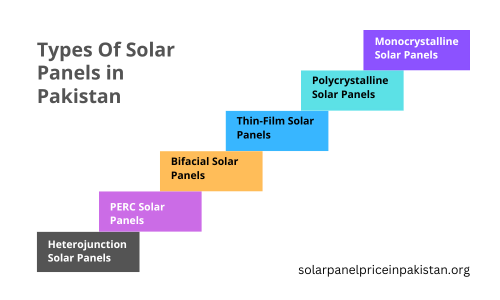 Solar Panels Types 